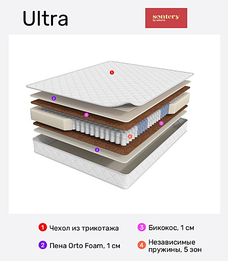 Матрас Prime Ultra 200*140