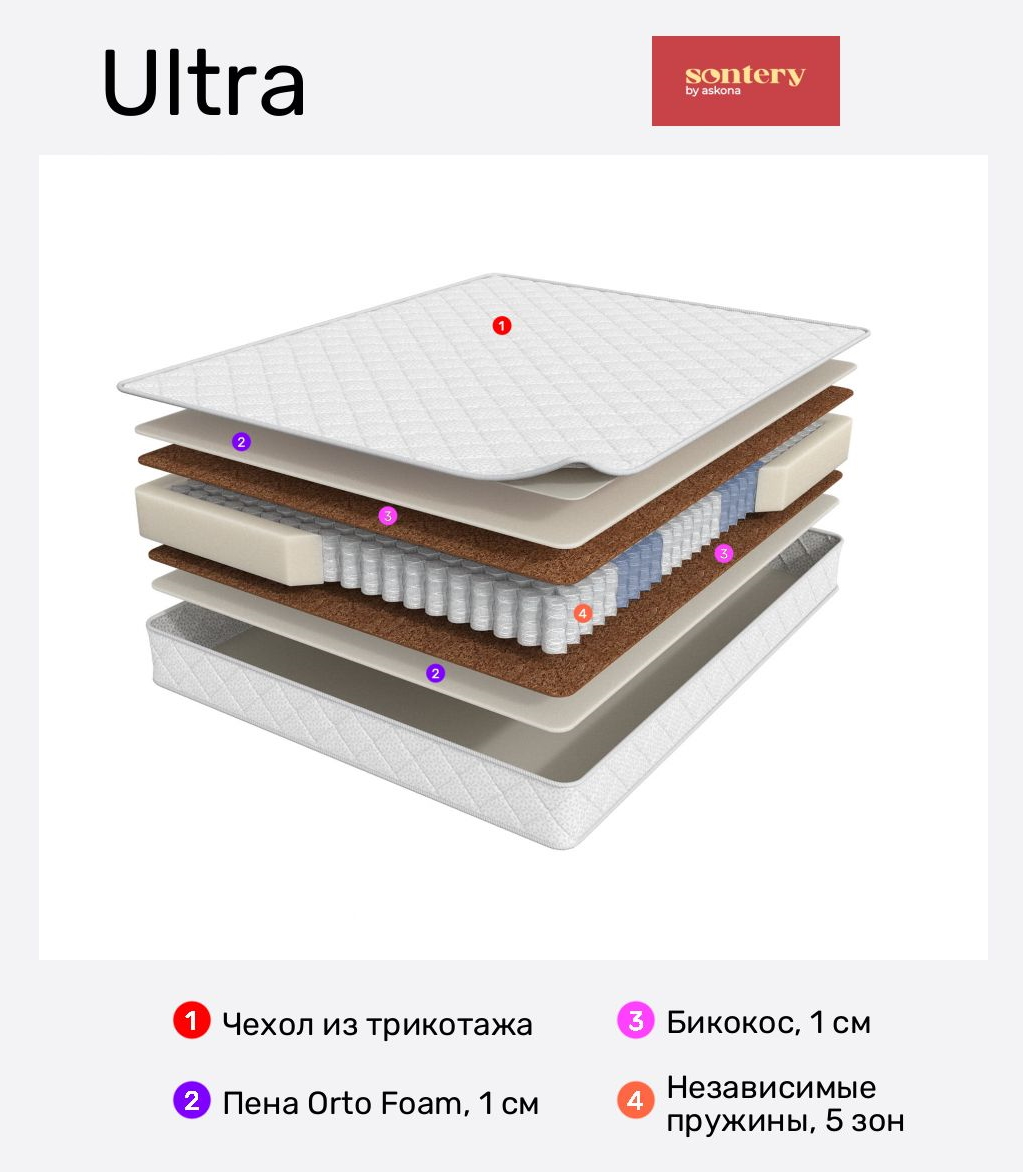 Изображение товара