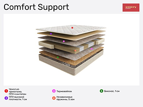 Матрас Comfort Support 200*120